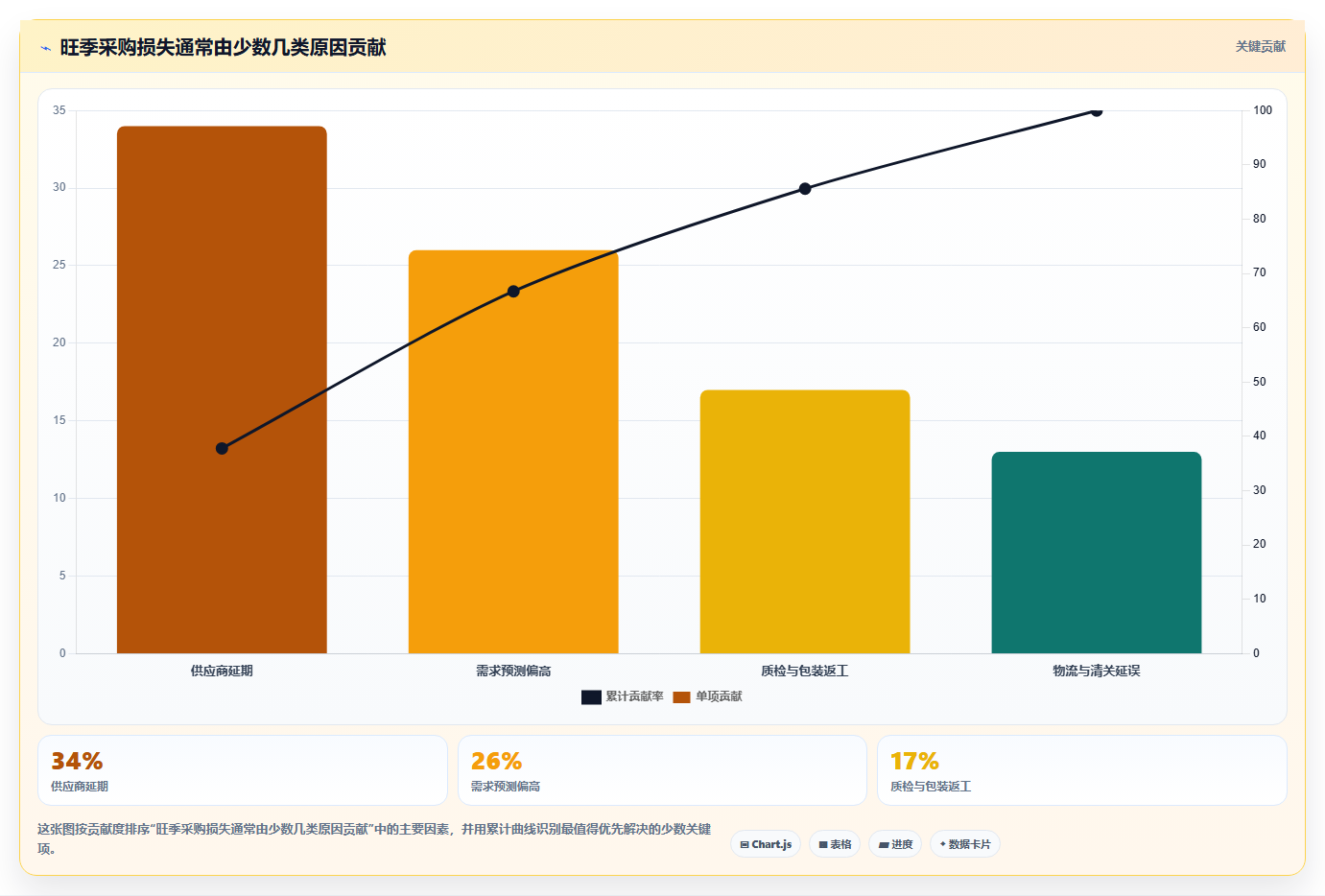 电商采购平台：跨境卖家年度规划：旺季备货怎样持续改善规范采购流程