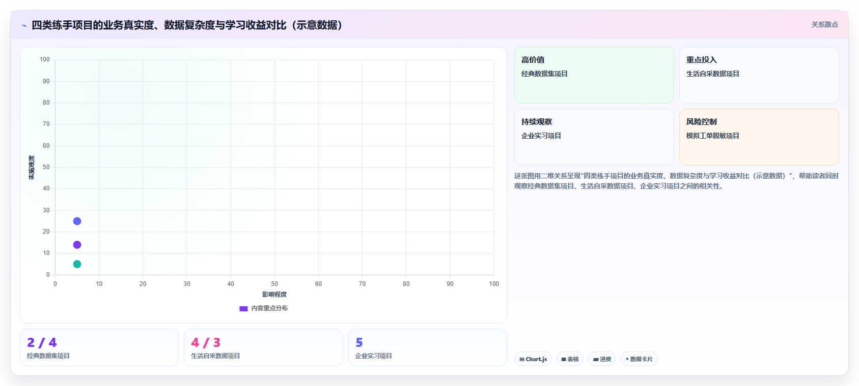 数据分析入门实战,练手项目去哪里找