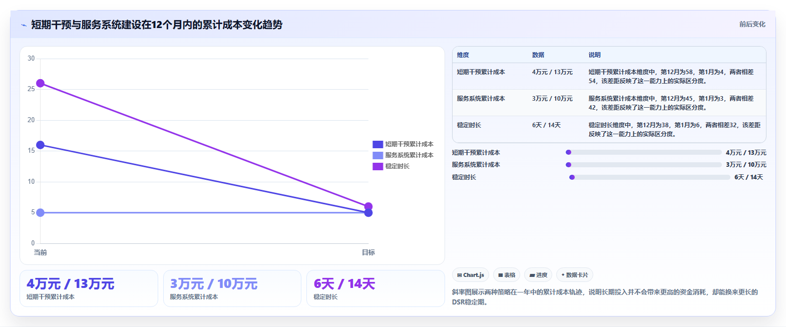 天猫数据DSR提升 店铺动态评分数据优化技巧