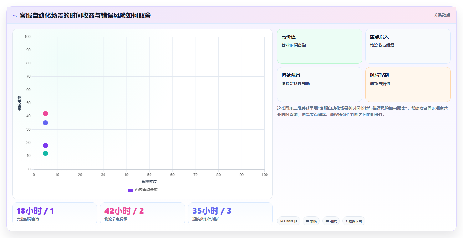 电商工具大全：客服团队落地路线图：从多店管理走向节省操作时间