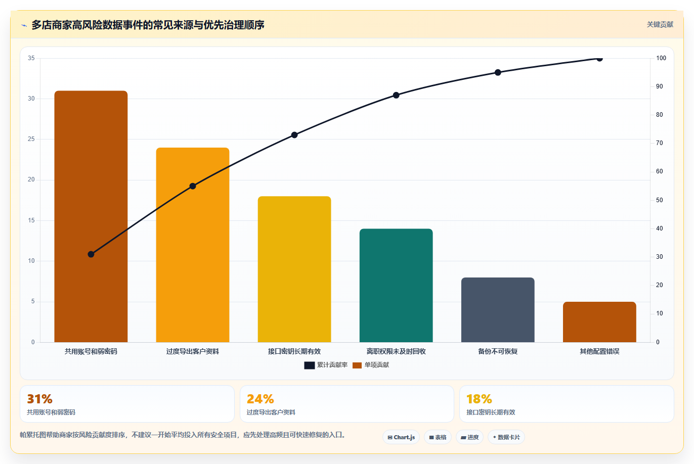 b2c电商系统:多平台商家必看清单:用数据安全推动支撑多店增长