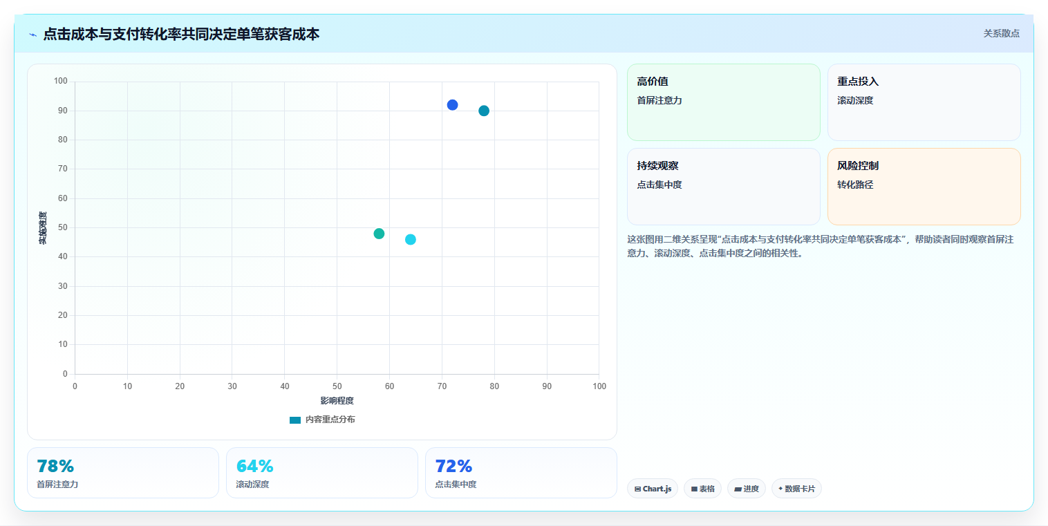 电商roi在线计算器:电商新手实操指南:围绕预算测算解决“盈亏点不明确