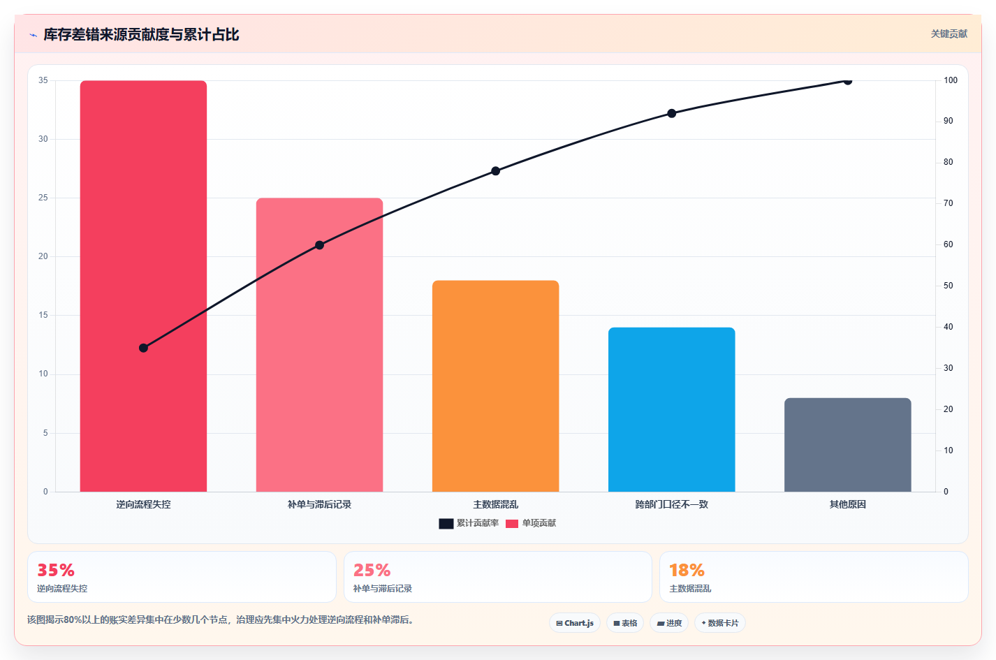 数据库存库存闭环 构建库存数据供需平衡运营闭环