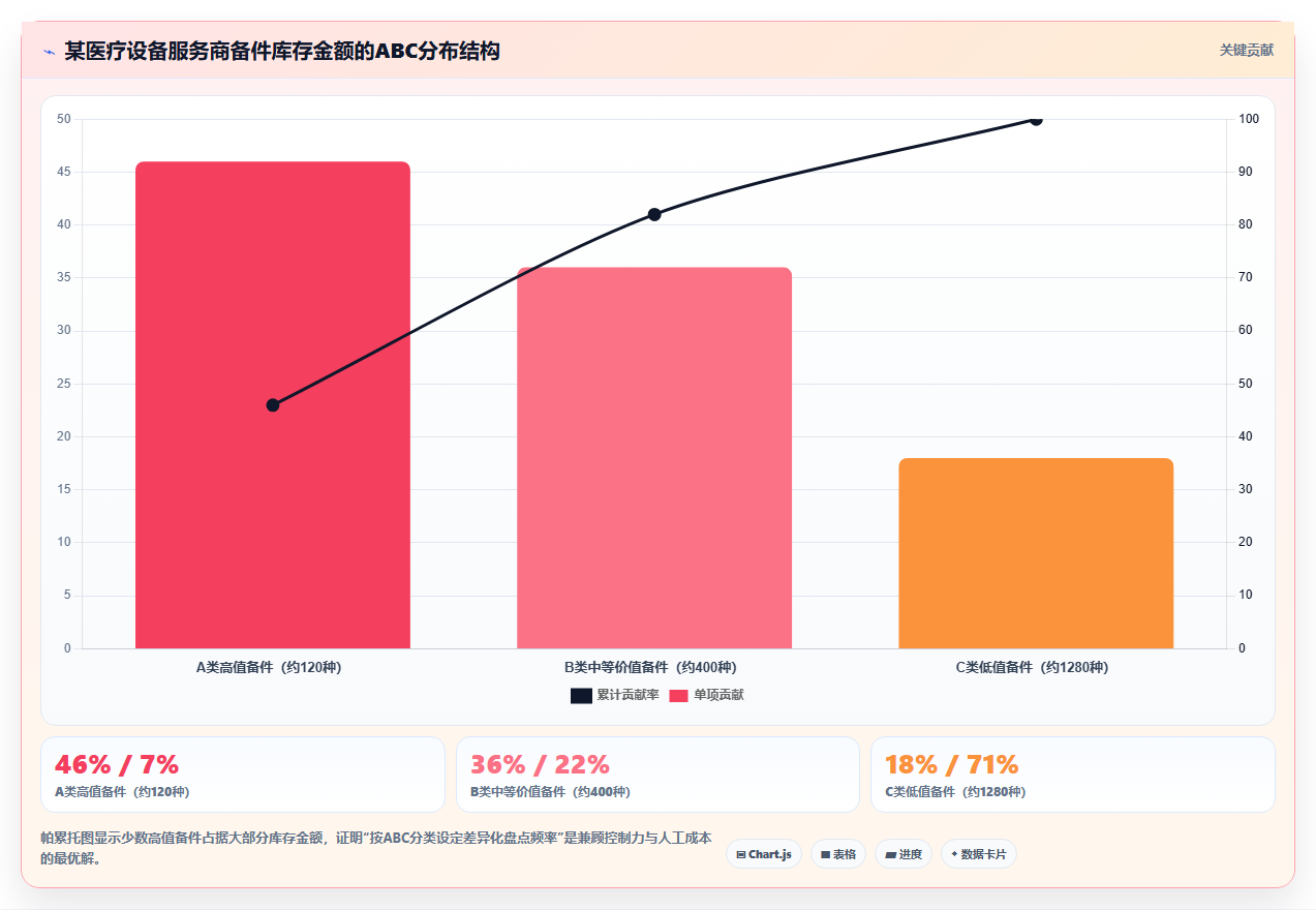 库存出入库服务行业管控 服务类企业物资仓储管理