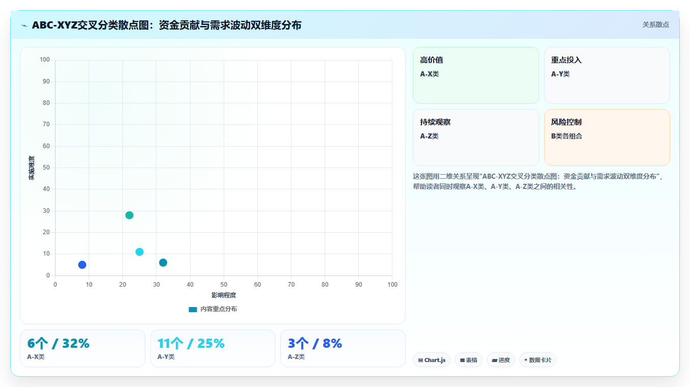 库存出入库库存结构调整方法 优化各类物资库存占比