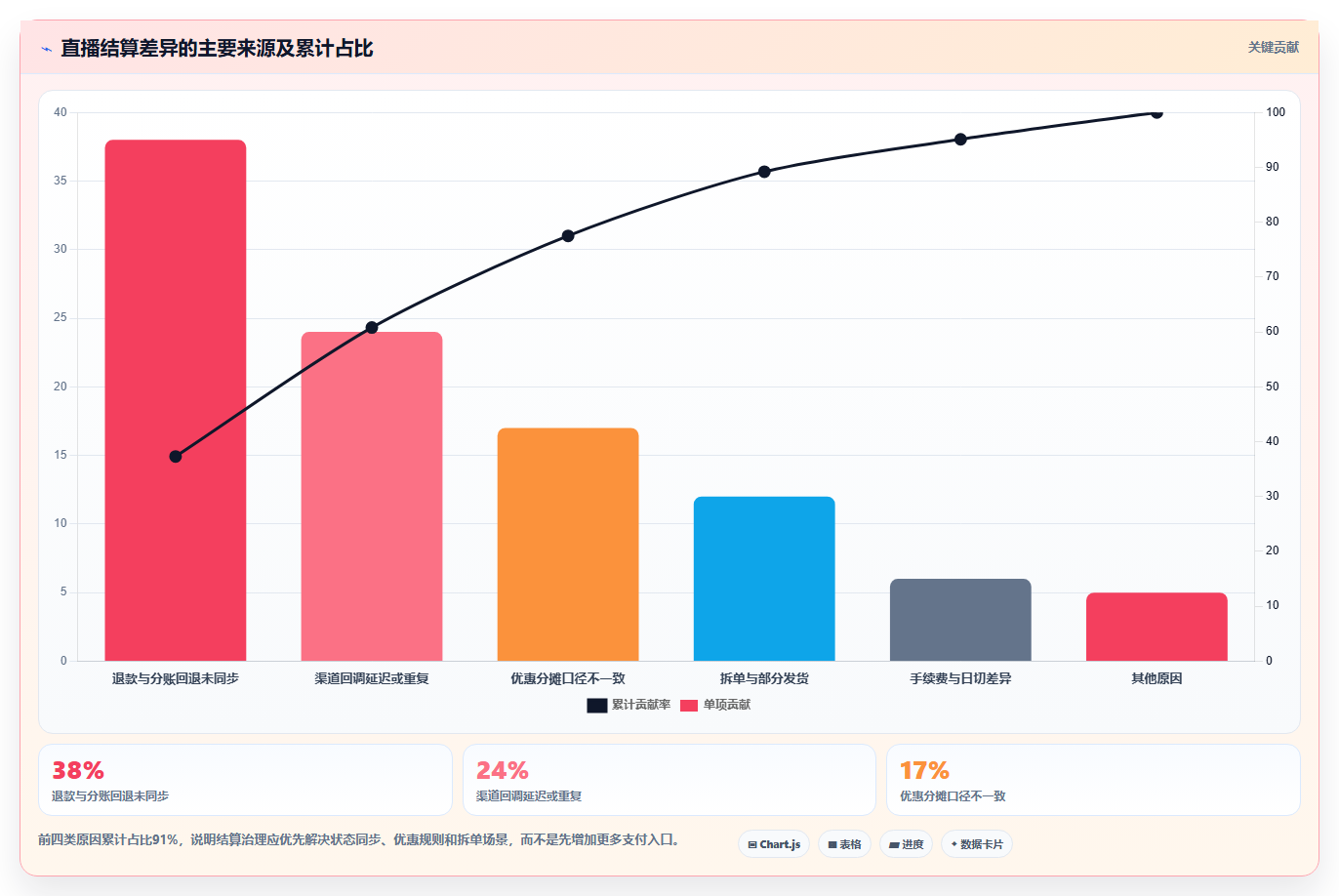 b2c电商系统:直播团队实操指南:围绕支付结算解决“选型踩坑