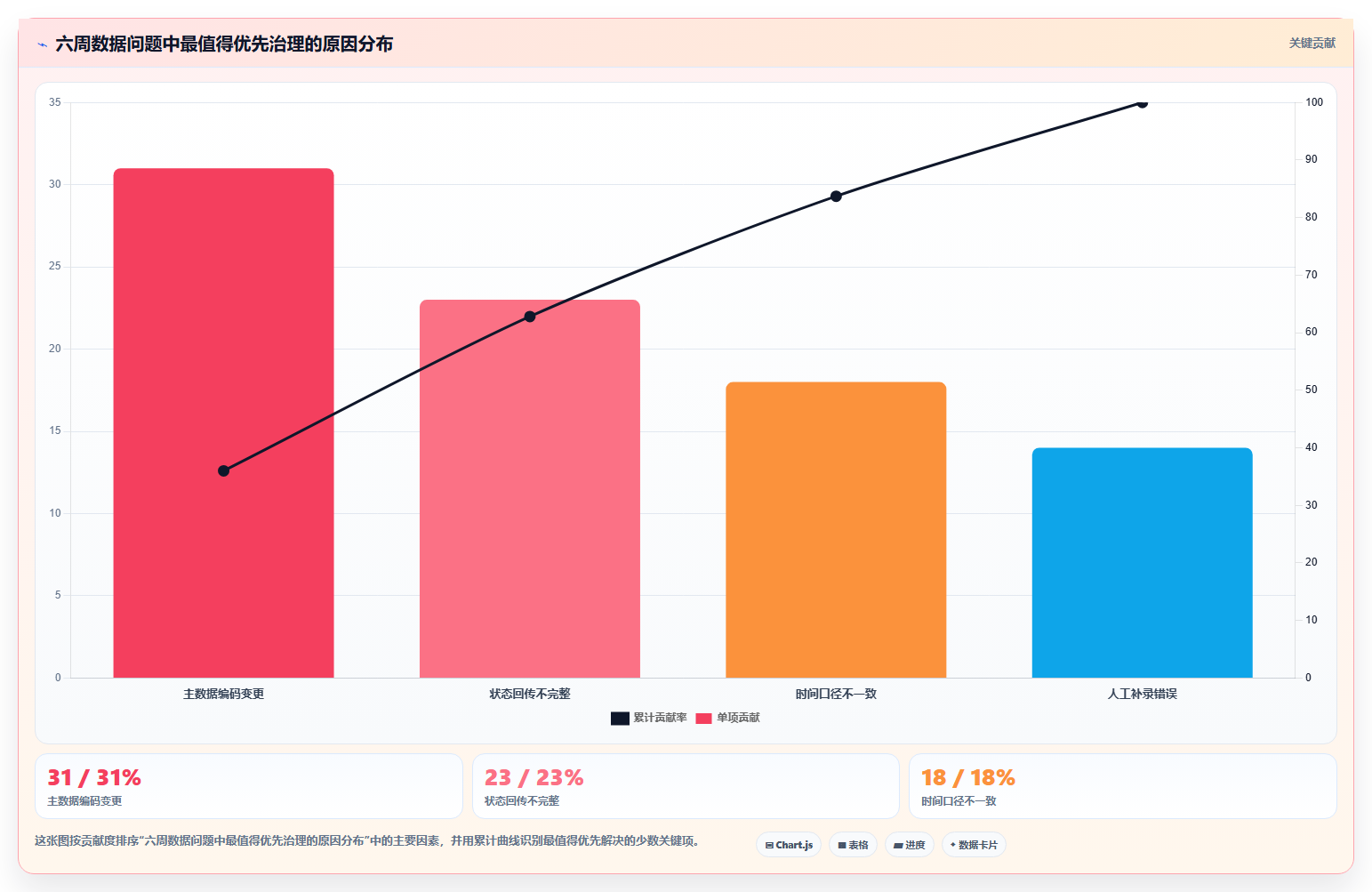 数据分析数据治理难,怎么推进治理工作