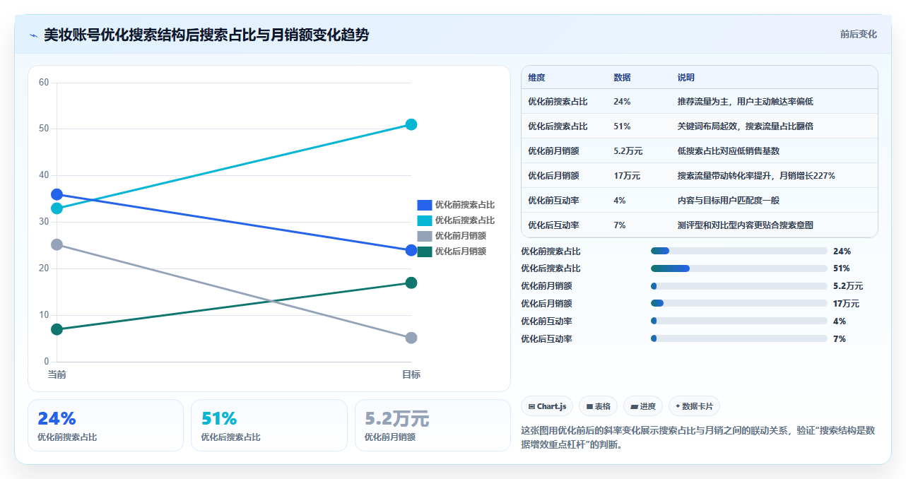 小红书商家账号数据增效 精准引流提升店铺销量