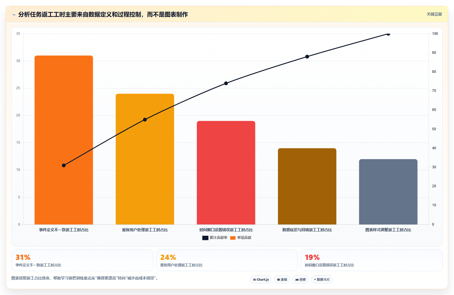 数据分析入门成长路径,能力提升阶梯