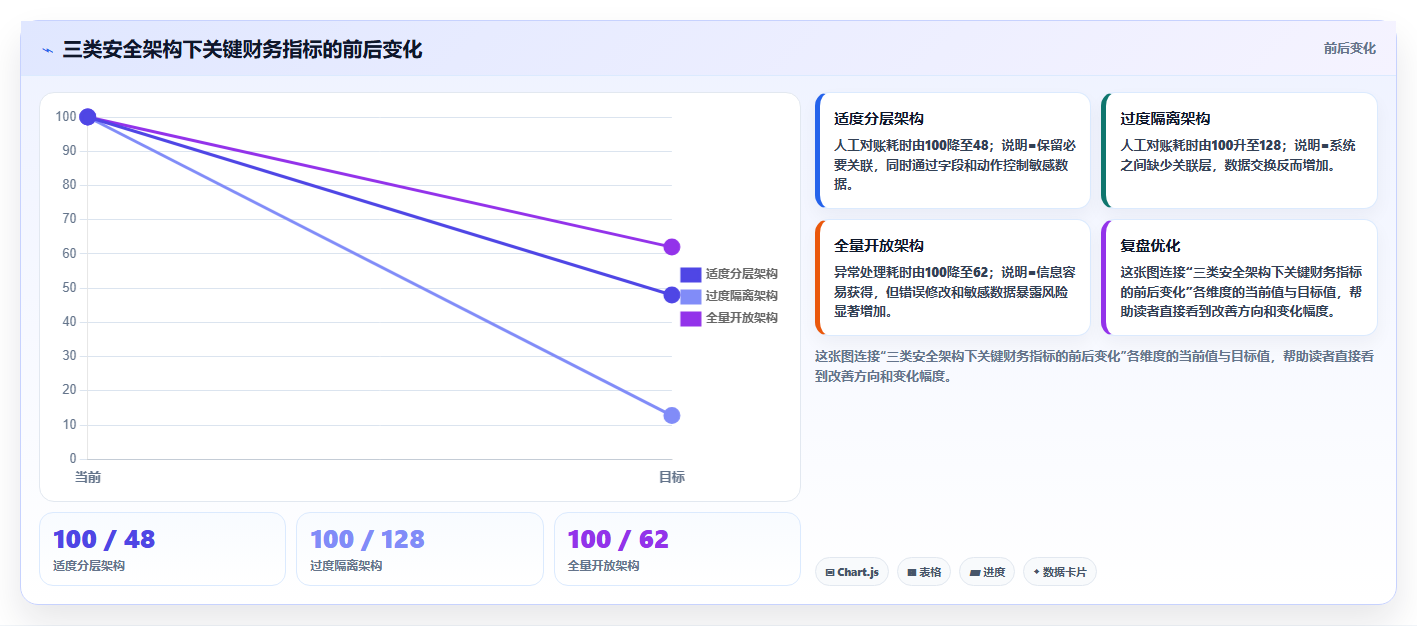 b2c电商系统：财务团队对比指南：不同数据安全方案如何影响加快决策速度