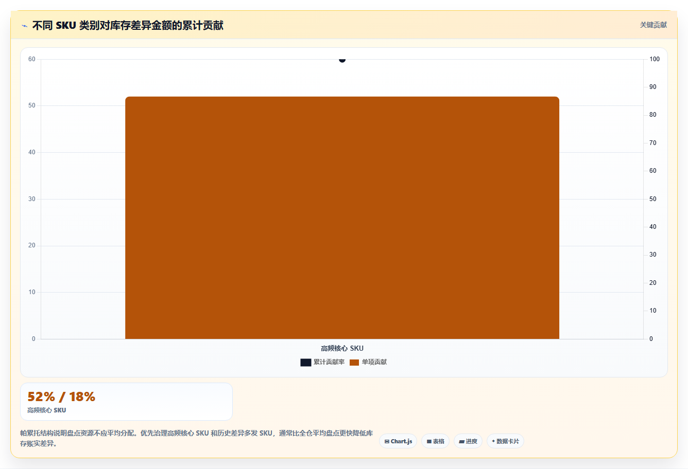 sku库存:仓库新手实施建议:围绕多仓同步稳步提升降低积压风险