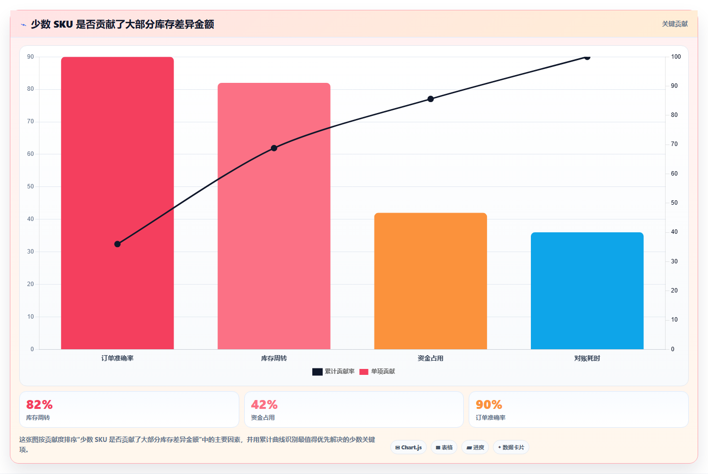 sku库存:仓库新手问题诊断:盘点差异卡在库存积压怎么办