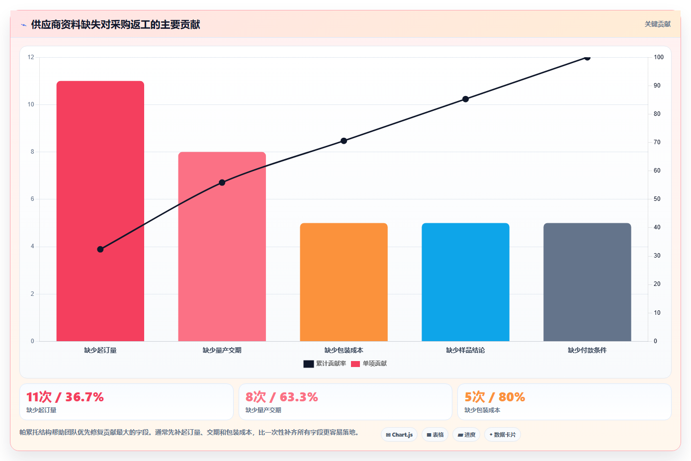 电商采购平台：创业公司标准化教程：用供应商管理复制提高找货效率