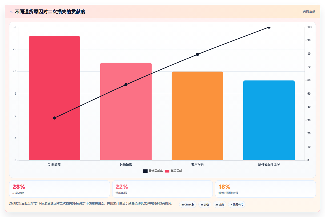 sku库存:采购人员最佳实践:退货处理怎样稳步实现减少缺货损失