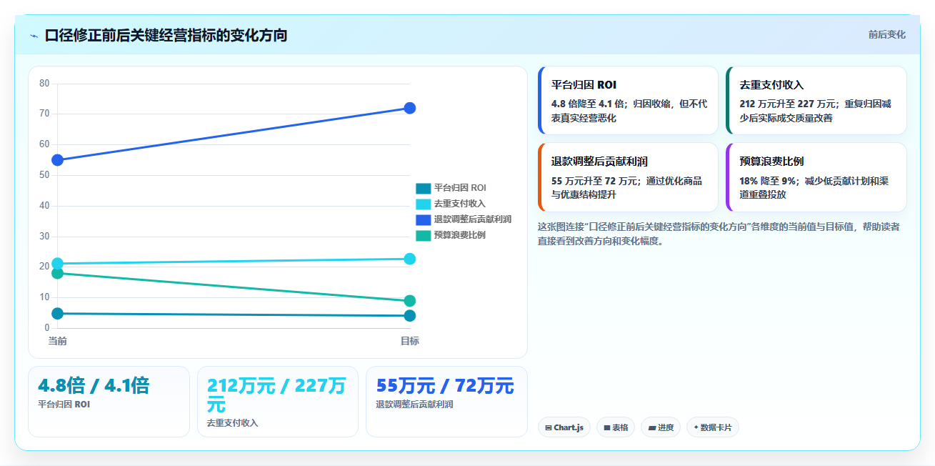 电商roi在线计算器:多平台卖家问题诊断:毛利口径卡在ROI口径混乱怎么办