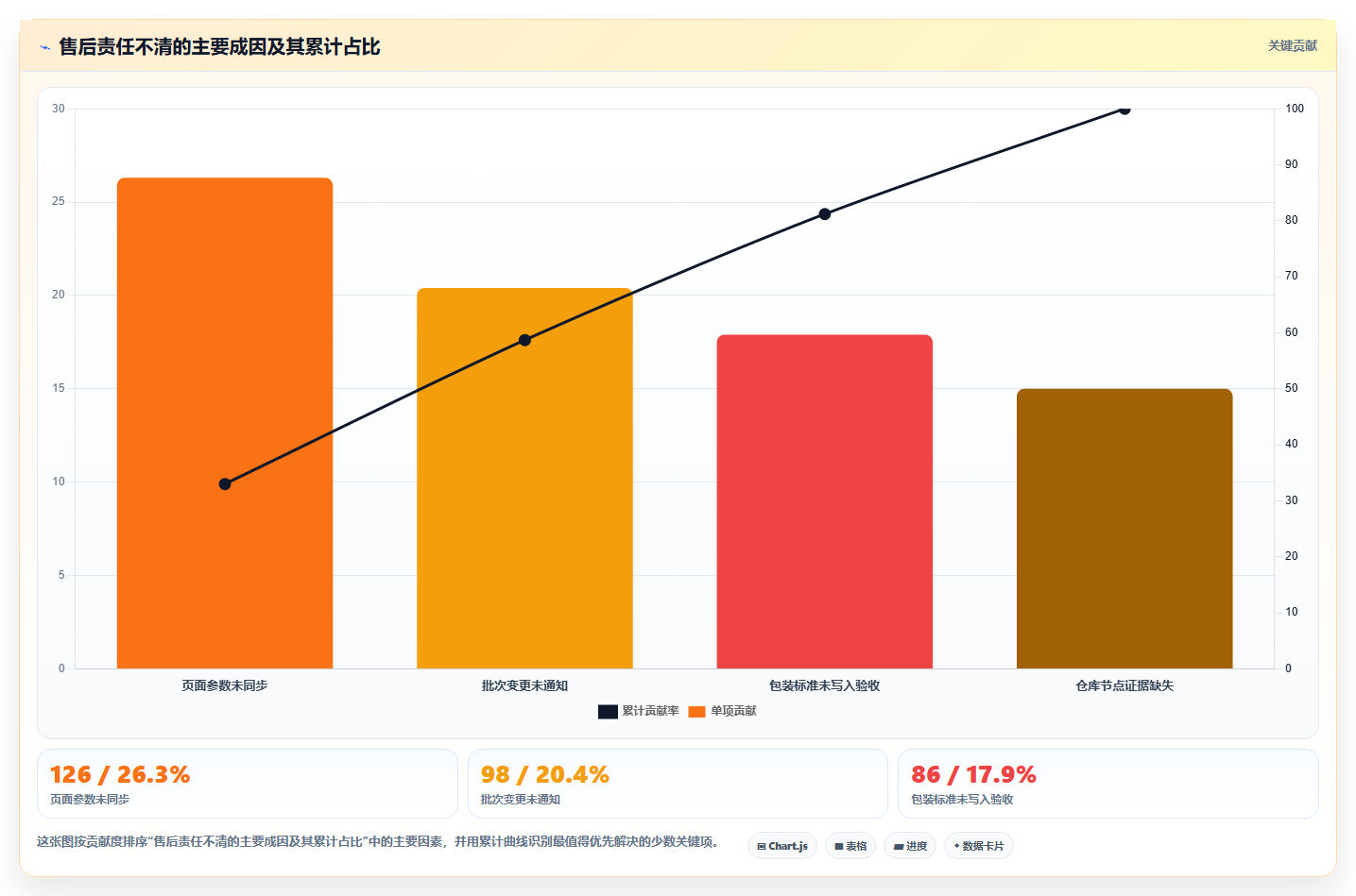电商采购平台：选品团队复盘框架：规模化采购如何定位售后责任不清