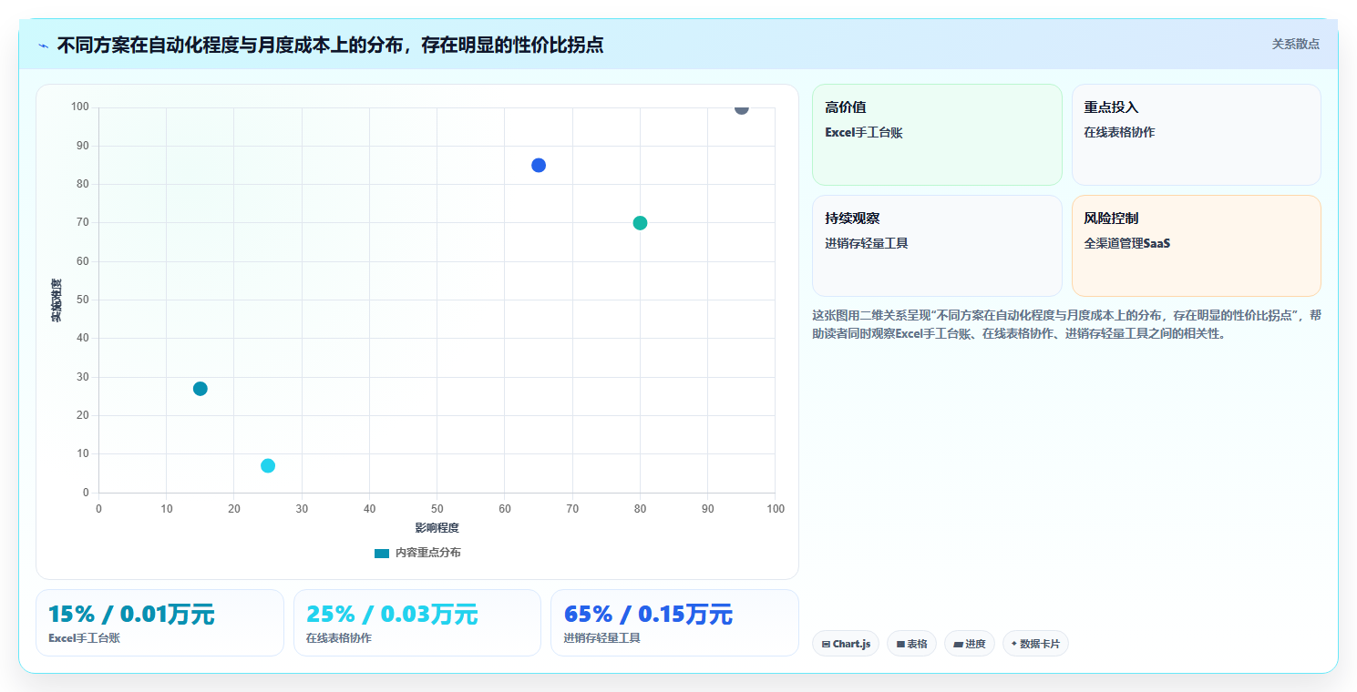 数据库存直播私域 直播私域订单联动库存数据核销