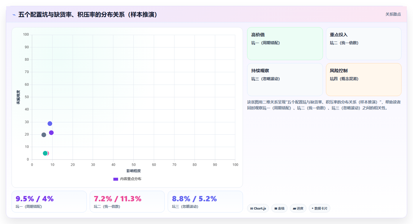 电商进销存预警功能 智能提醒电商库存缺货积压
