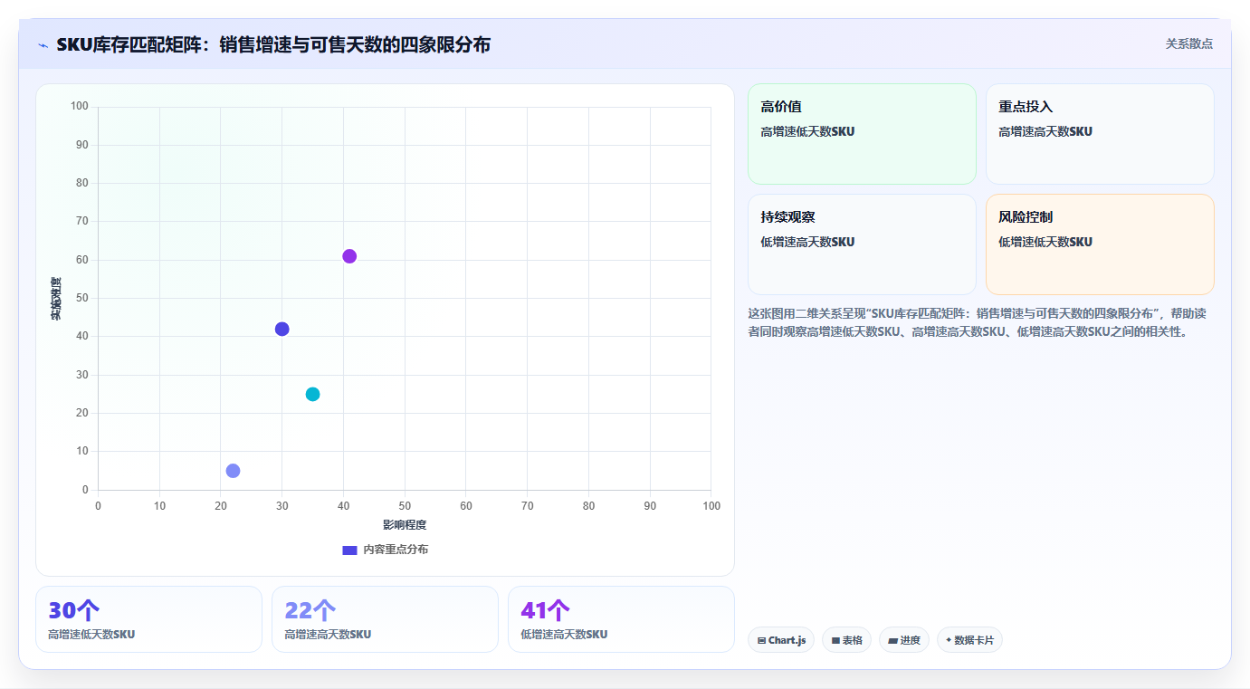 sku库存复盘匹配 复盘数据匹配SKU库存优化方向