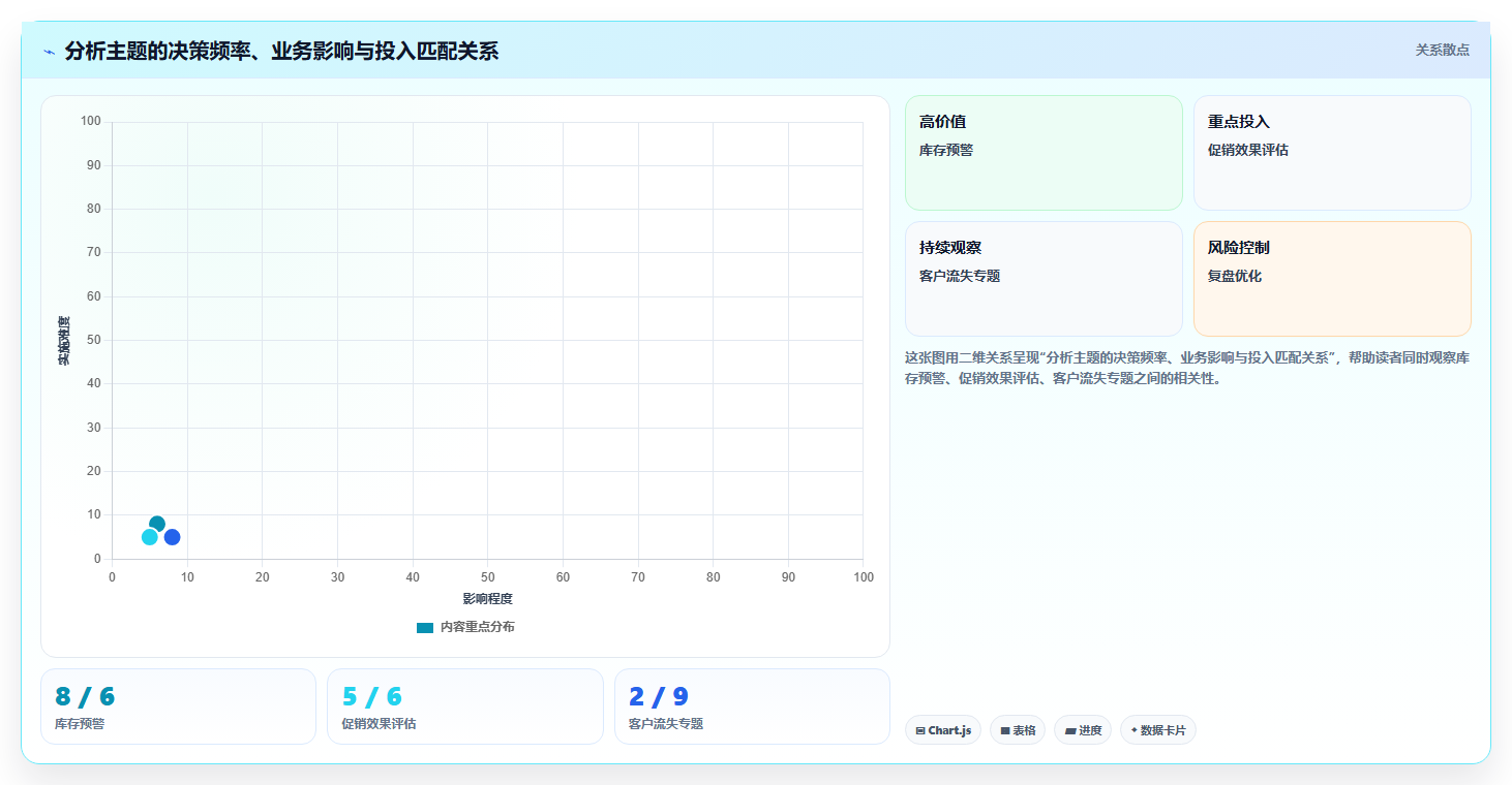 数据分析价值传递,怎么让大家看到价值