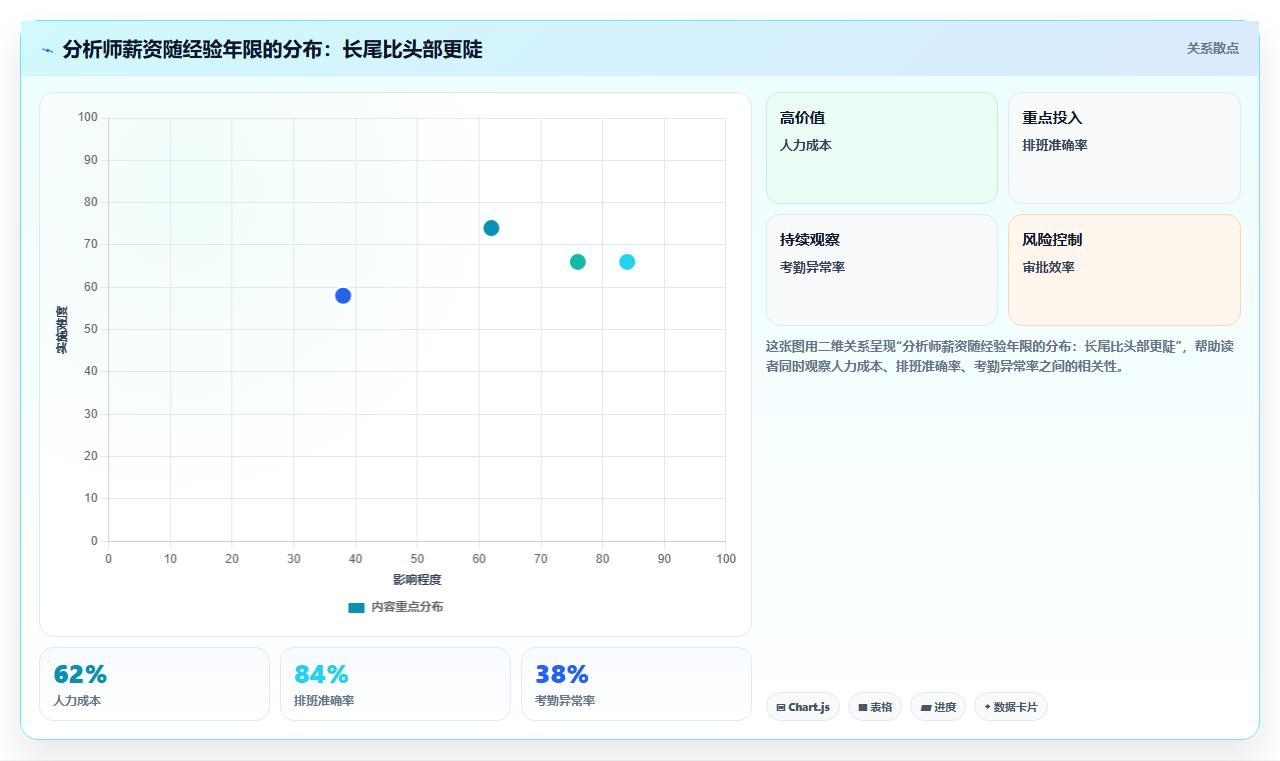 数据分析职业发展,未来前景怎么样