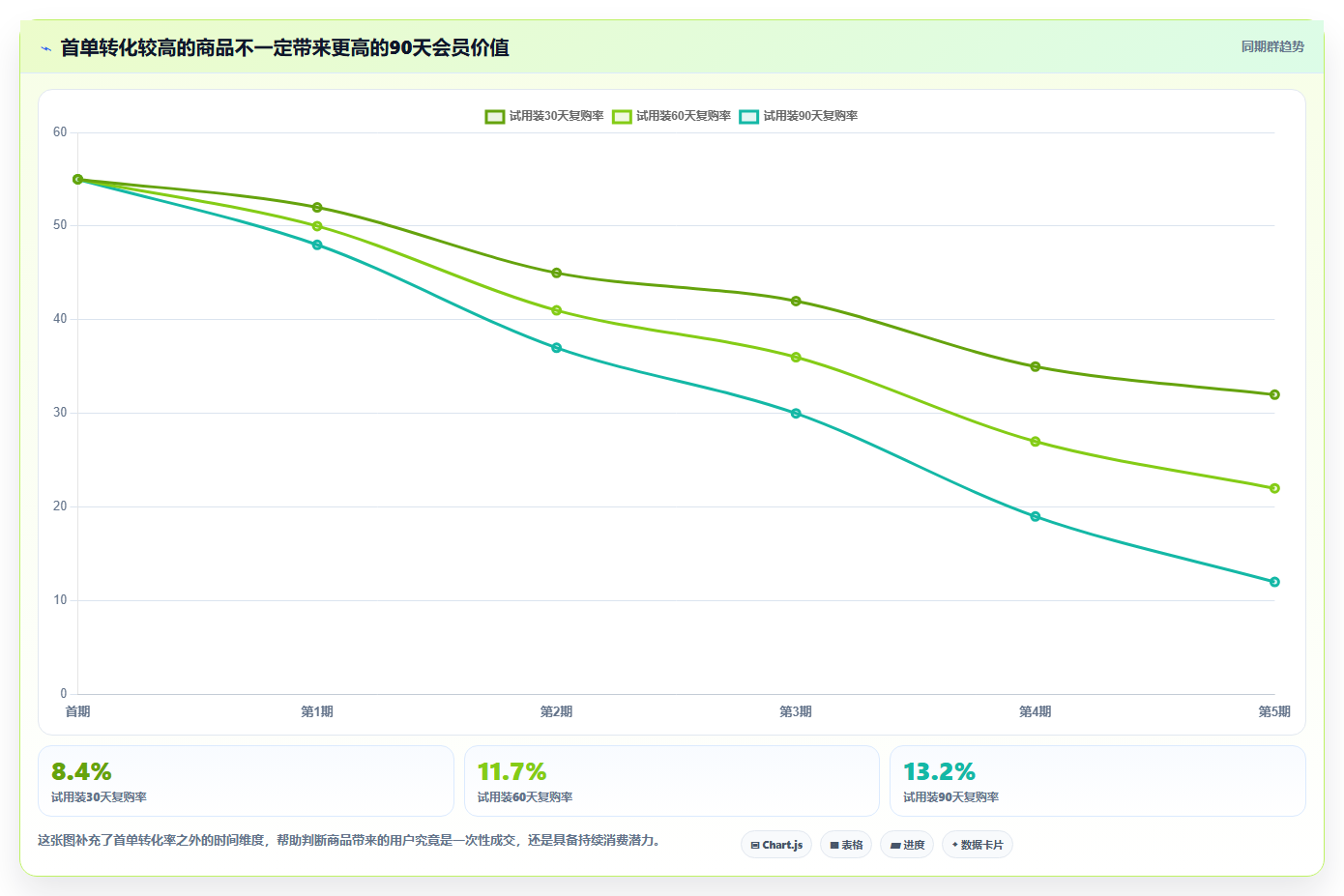 天猫数据：增长负责人管理方法：把商品转化转化为提高会员价值