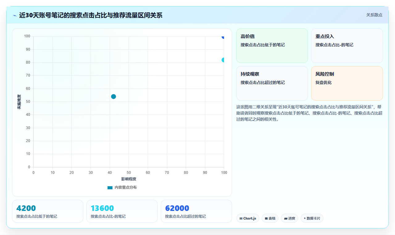 小红书数据分析推荐流量适配 贴合算法获取更多推送