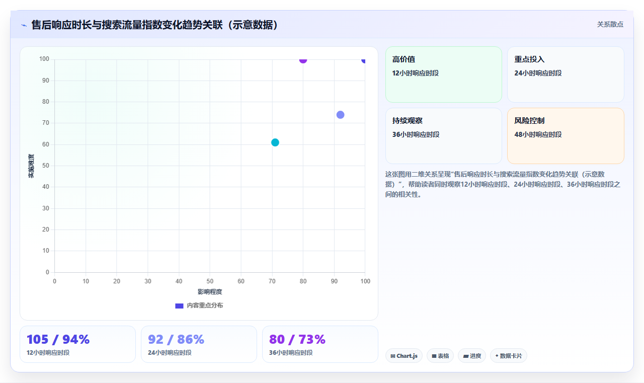 天猫数据售后分析 售后数据降低店铺风险方法