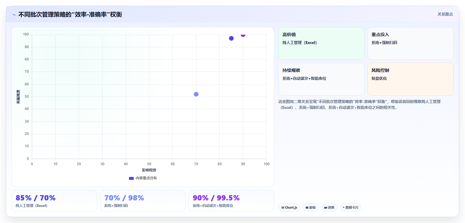 美妆电商进销存 美妆护肤电商库存批次管理方案