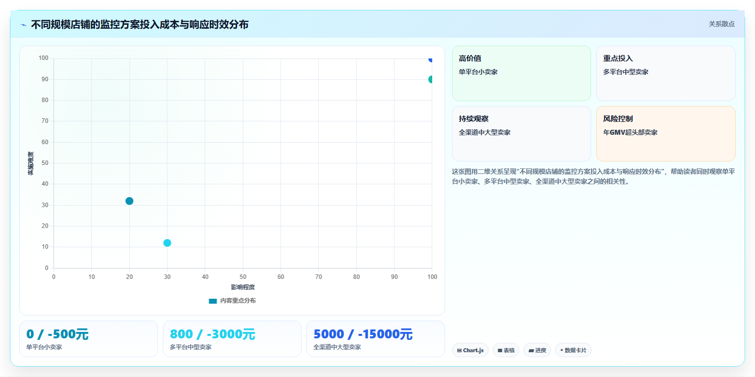 电商进销存实时监控 实时监控店铺库存订单动态