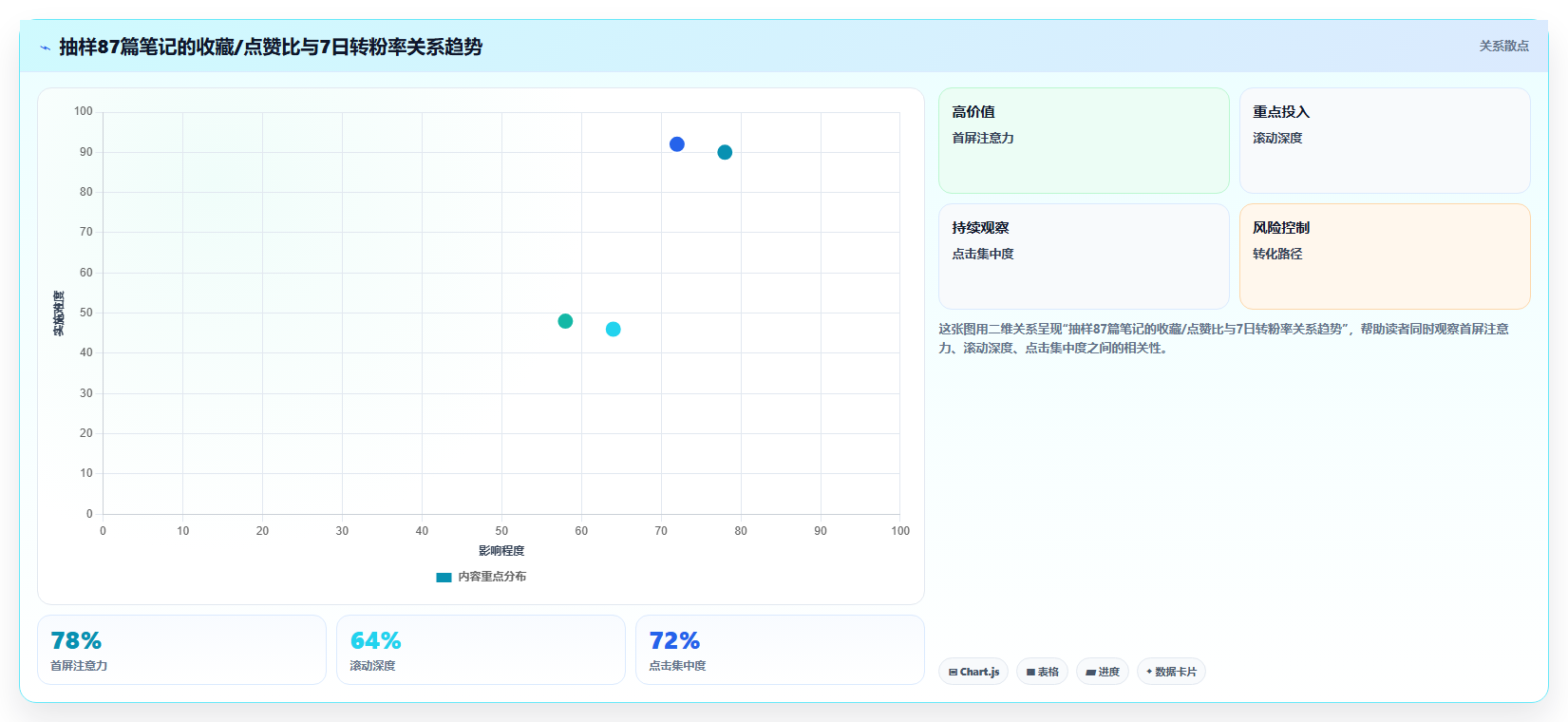 小红书数据分析表格复盘模板 标准化记录运营数据