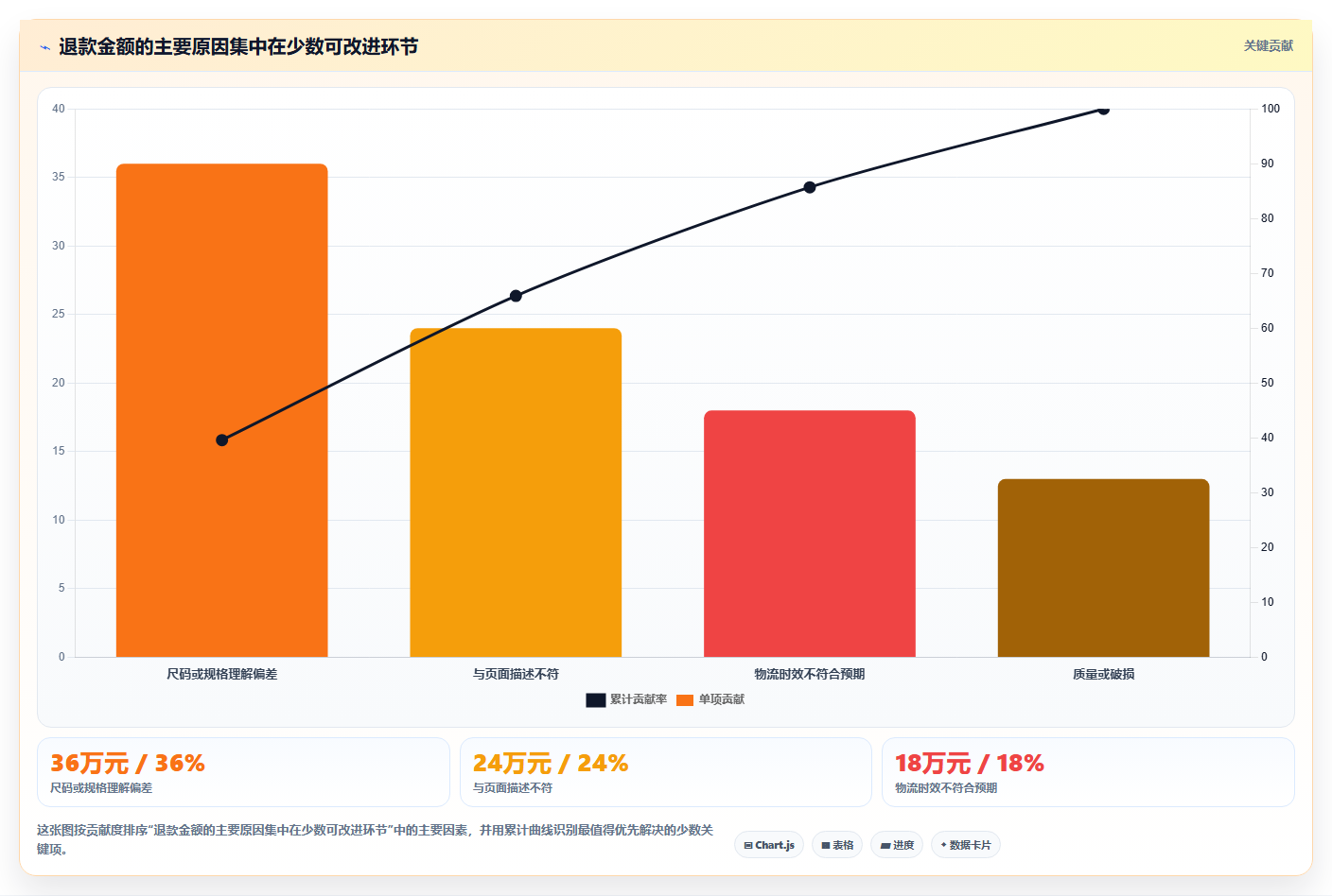 天猫数据:增长负责人怎么用:从人群画像到降低退款影响