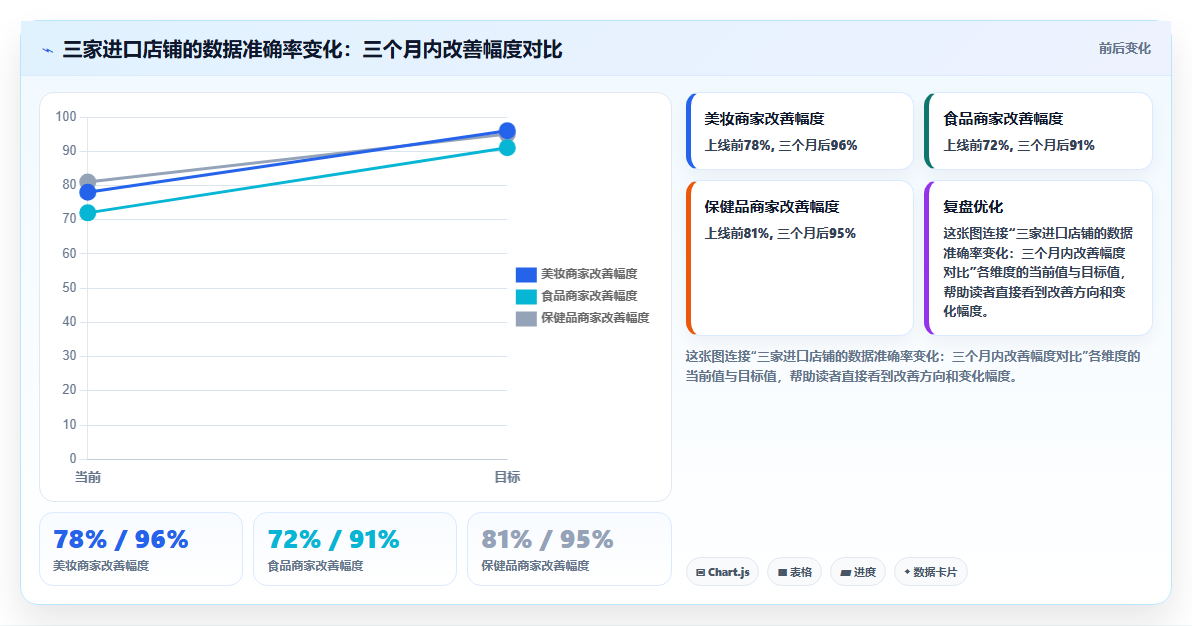 数据库存进口库存 进口商品店铺库存数据运营策略