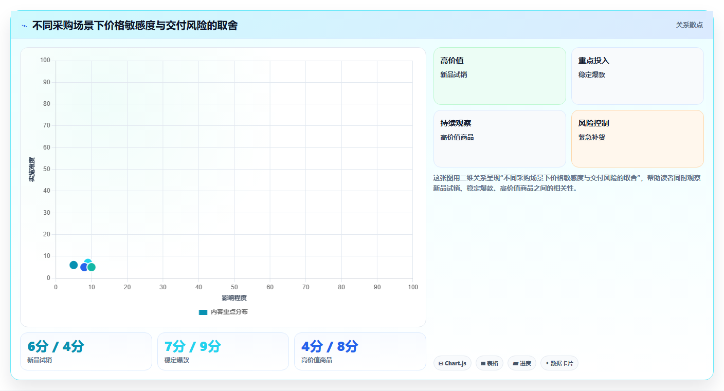 电商采购平台：品牌商家常见问题汇总：比价议价与质量难把控一次讲清