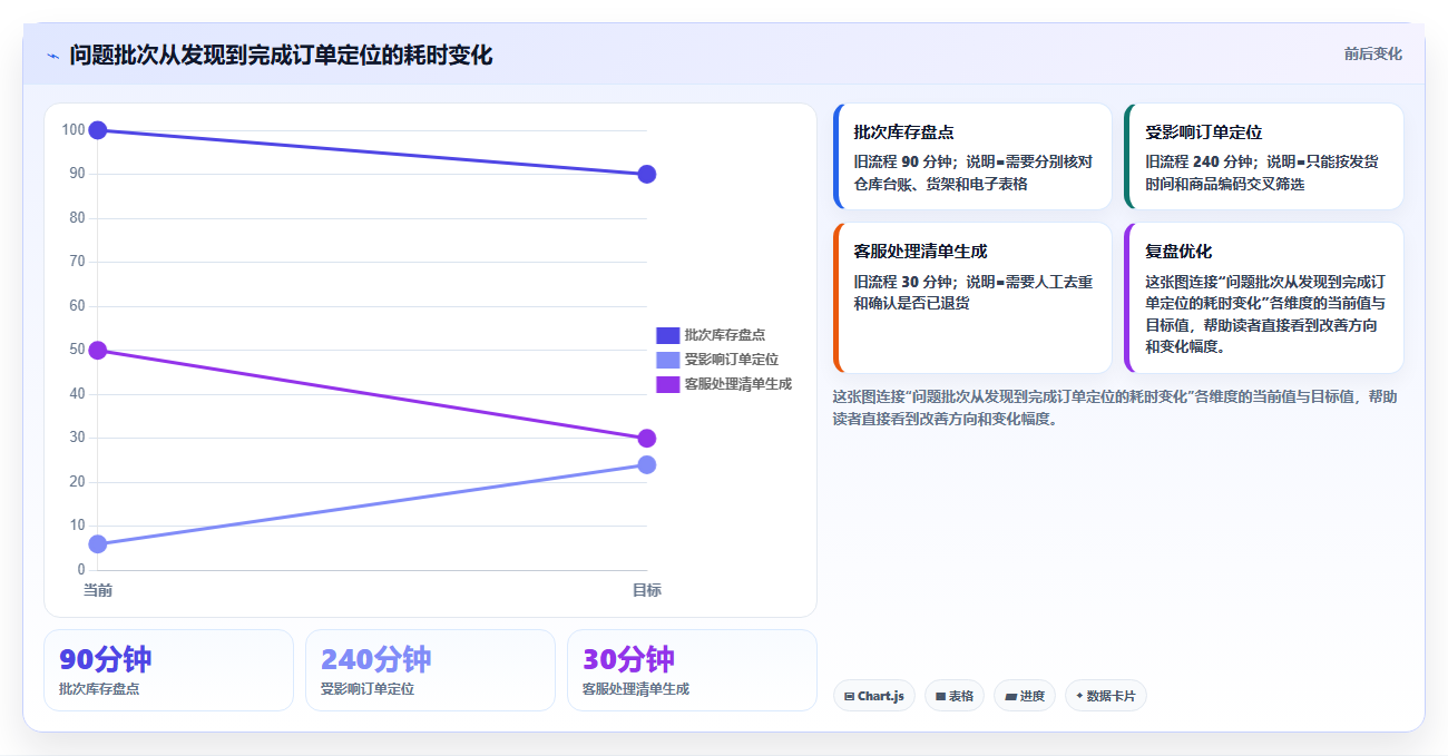 电商进销存软件:中小卖家选型思路:数据打通应重点评估批次追踪