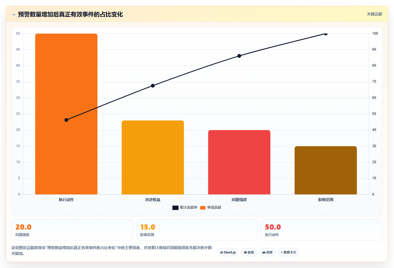 电商运营管理系统:多平台商家从数据到行动:用多店管理实现加快决策速度