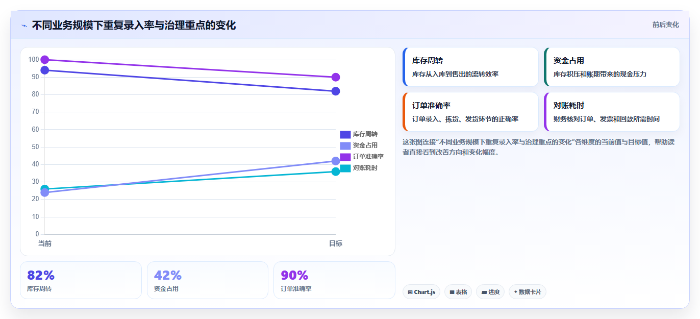 b2c电商系统:电商新手新手问答:数据安全做不好会出现哪些重复录入