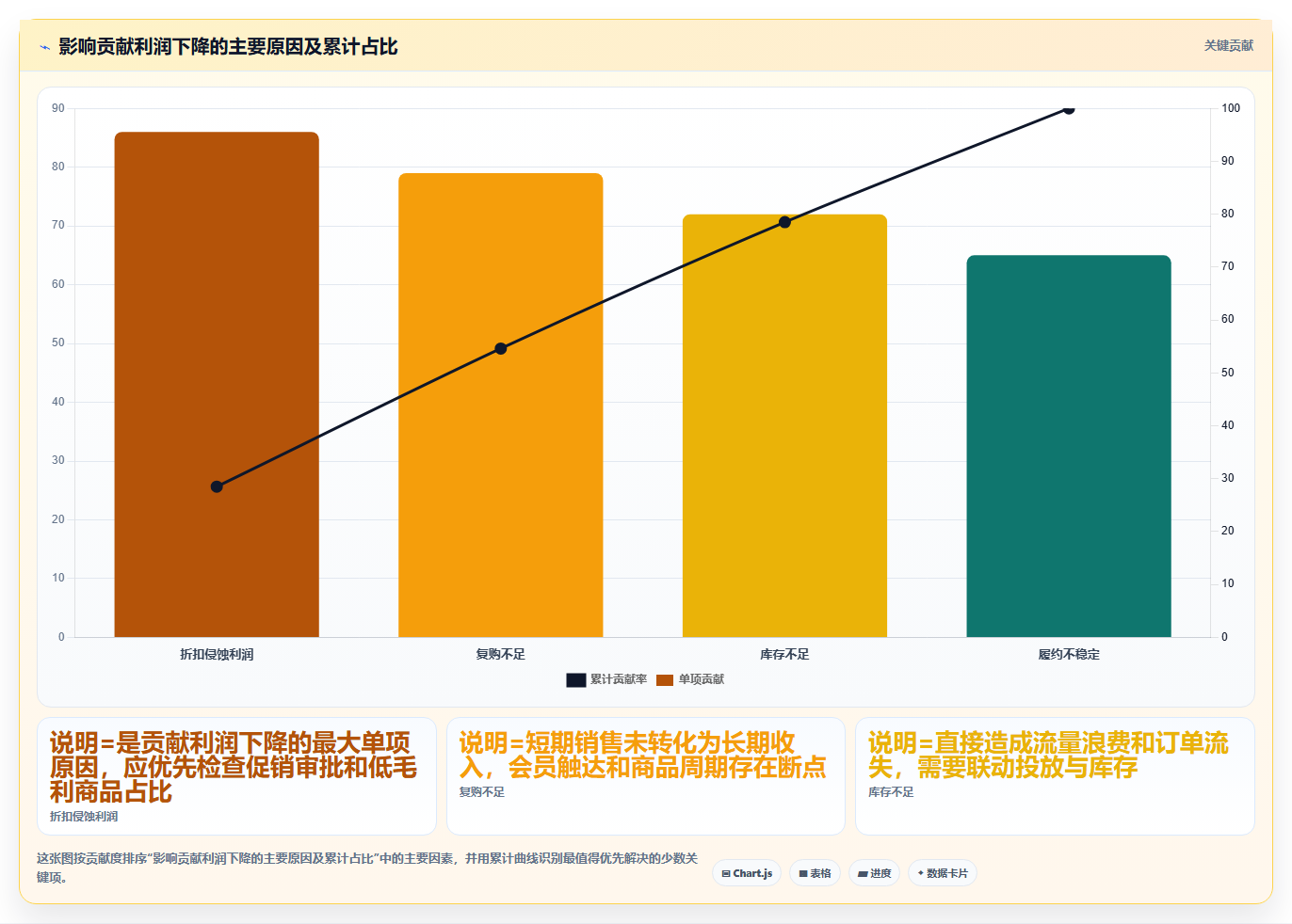电商运营管理系统:连锁企业年度版:绩效追踪的完整方法与步骤