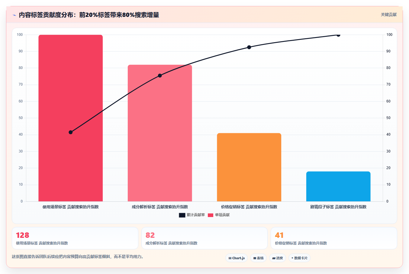 小红书短视频转化率提升数据方案 精准种草提升变现效果