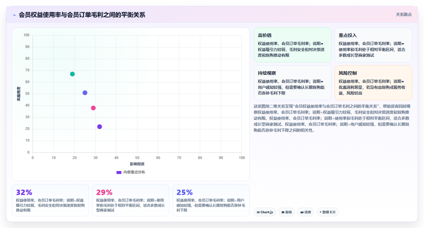 b2c电商系统:多平台商家对比指南:不同会员体系方案如何影响加快决策速度
