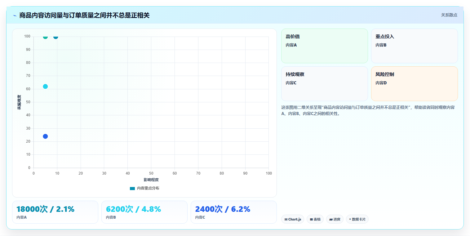 电商工具大全:创业公司入门版教程:自动化工具从准备到复盘