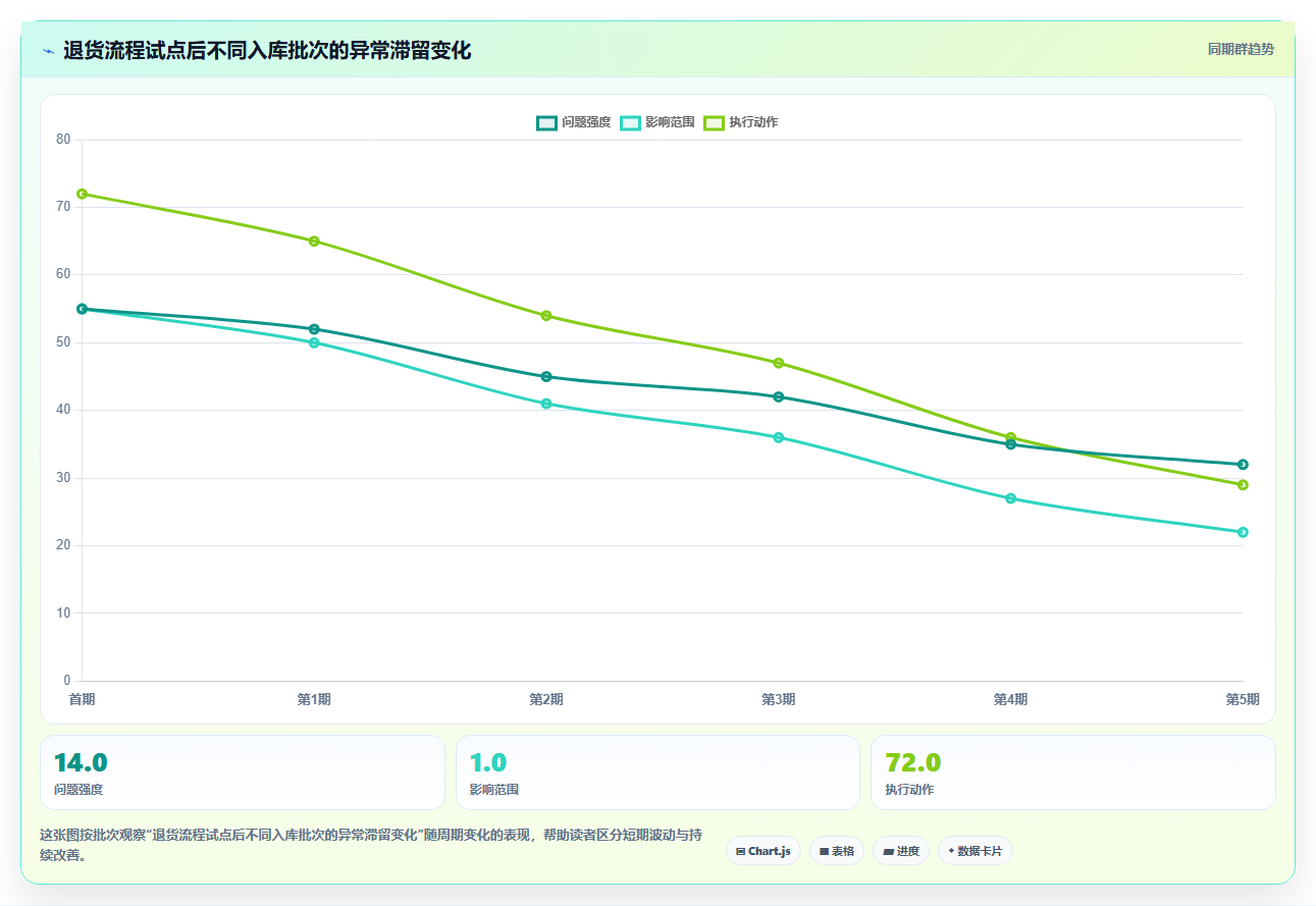sku库存:仓库新手常见误区:规模扩张为什么总遇到退货难追