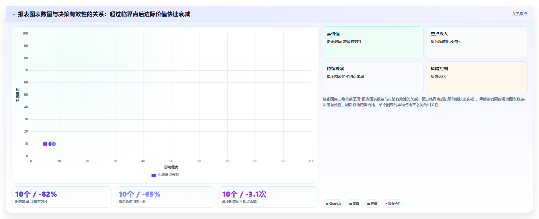 电商进销存数据可视化 直观查看店铺进销存数据报表