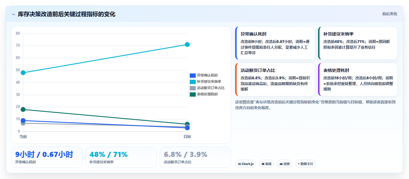 b2c电商系统:品牌商家从数据到行动:用二次开发实现加快决策速度