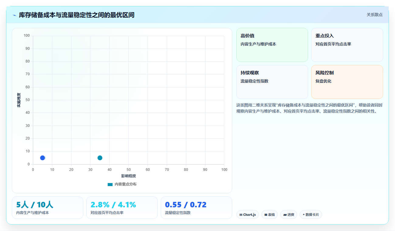 数据库存首页引流库存 首页流量热度优化库存储备体量