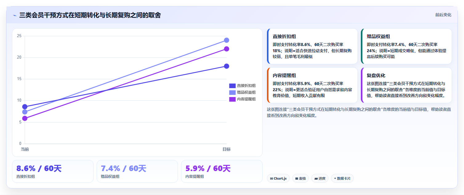 天猫数据:会员运营从零入门:店铺诊断先掌握竞品趋势
