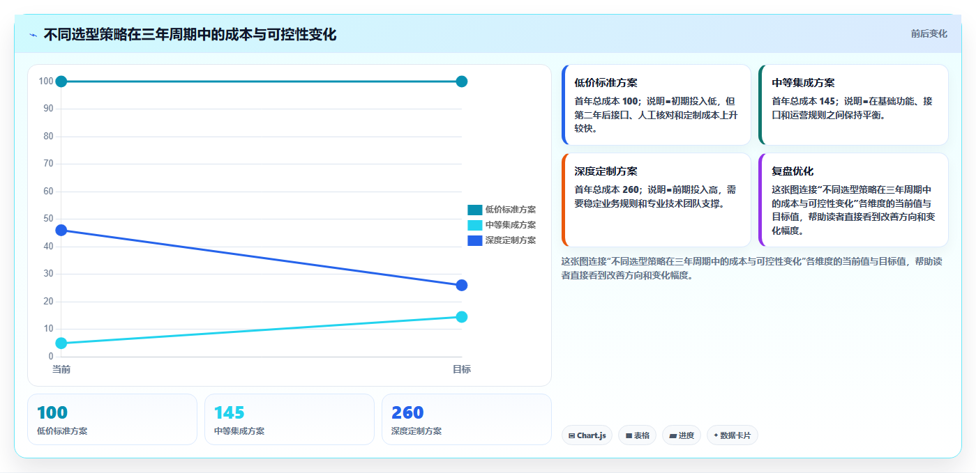 b2c电商系统:品牌商家风险清单:精细化运营最需警惕的选型踩坑