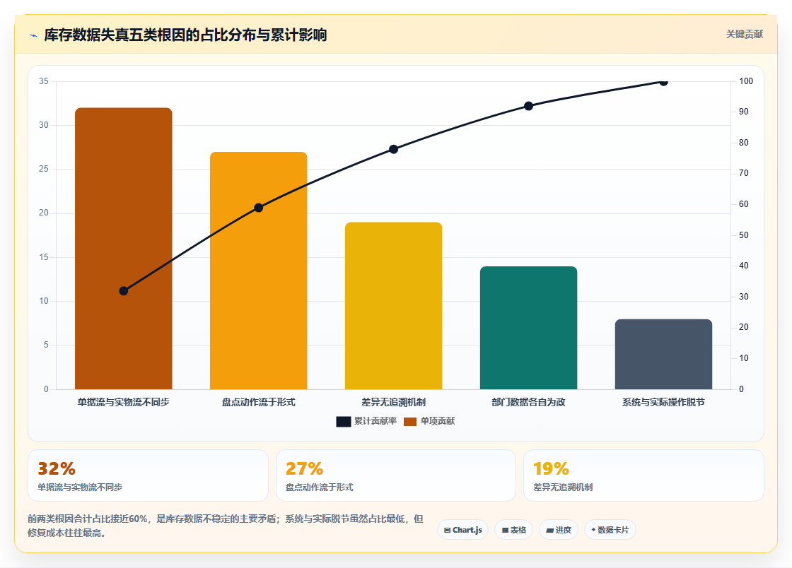 数据库存维稳方案 库存数据长期稳定管控保障方案