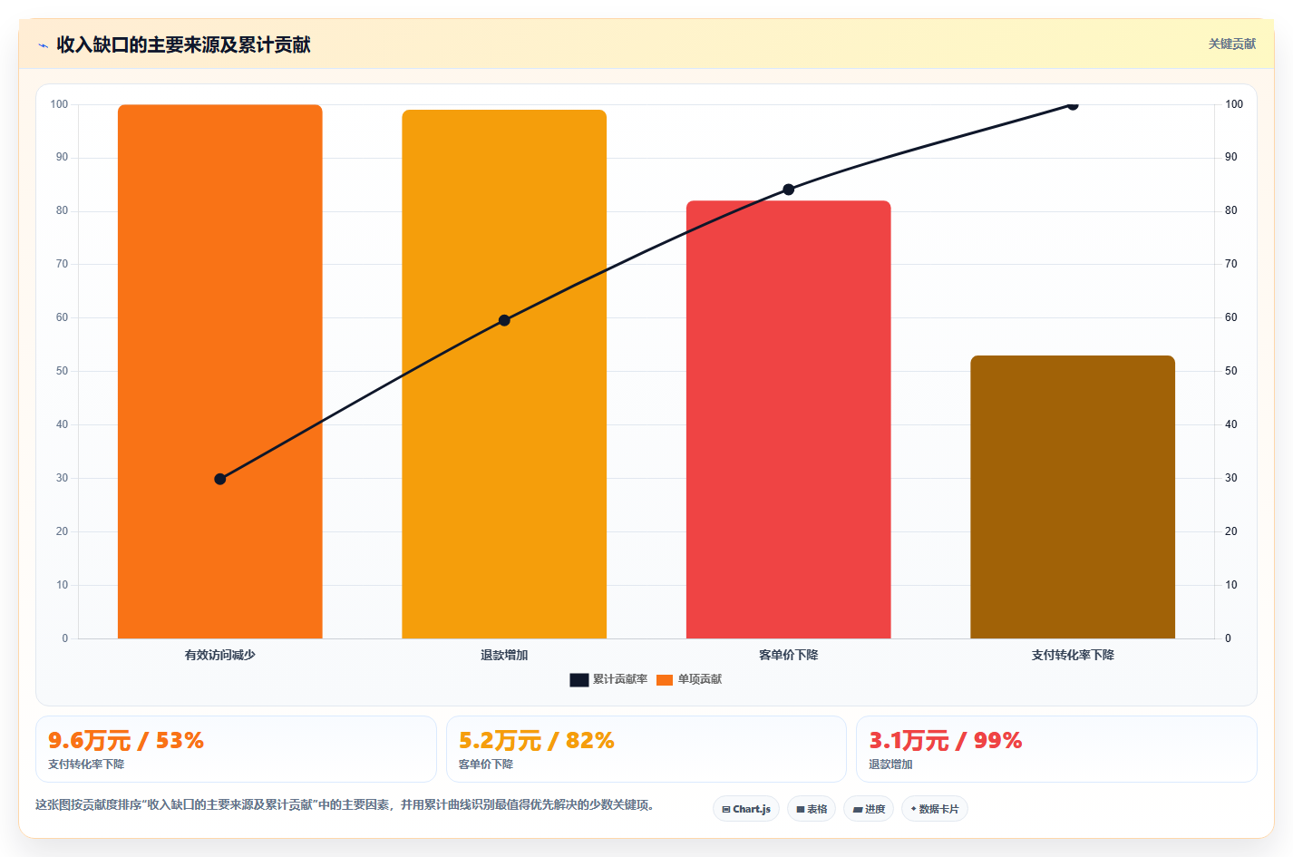 经营报表模板:运营主管改善方案:告别汇报没重点,逐步实现形成复盘闭环