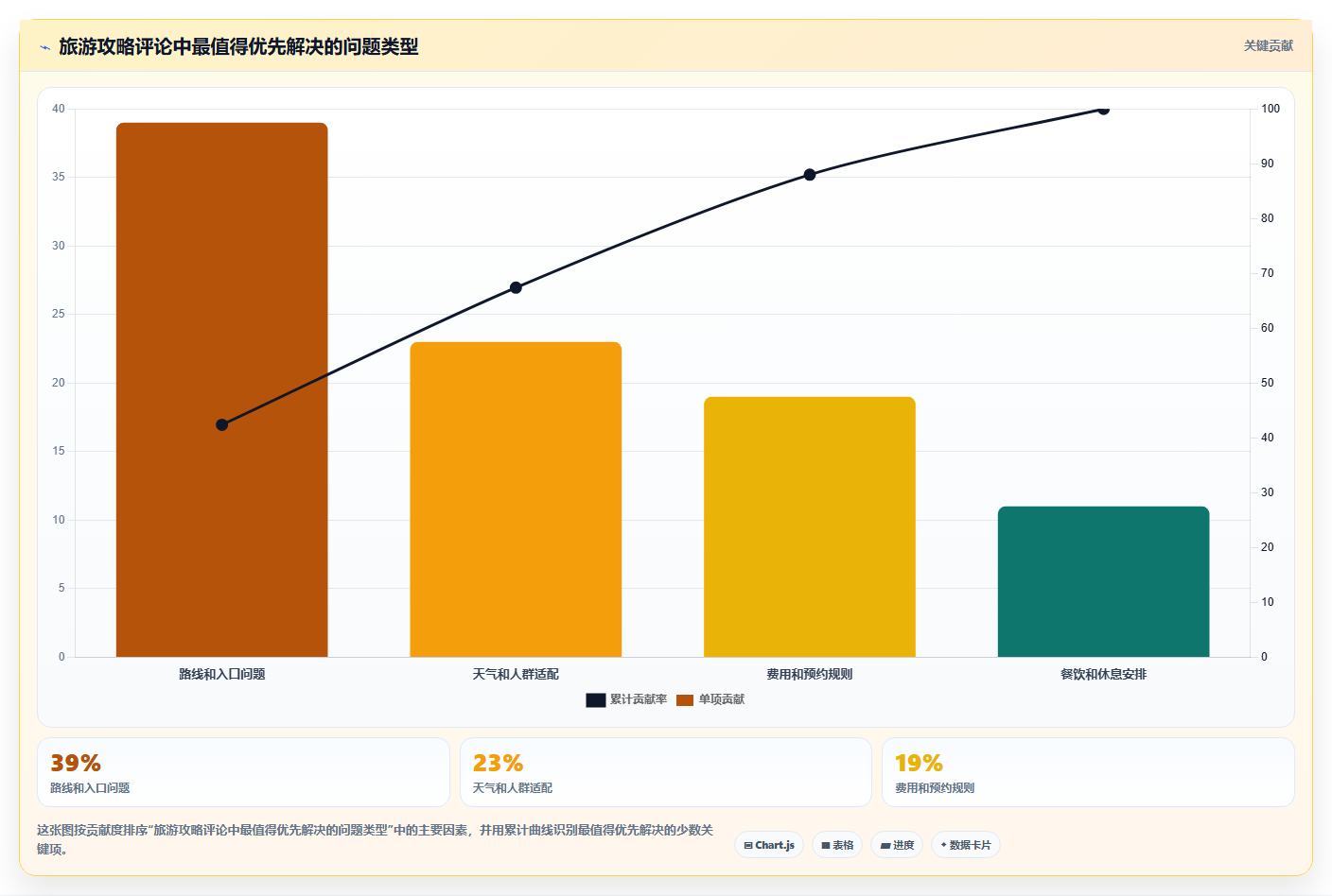 抖音数据分析在旅游行业的应用:景点打卡与攻略内容
